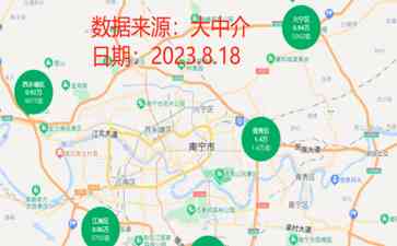 南宁楼市郊区房价大幅回调,青秀区房价暂时稳定