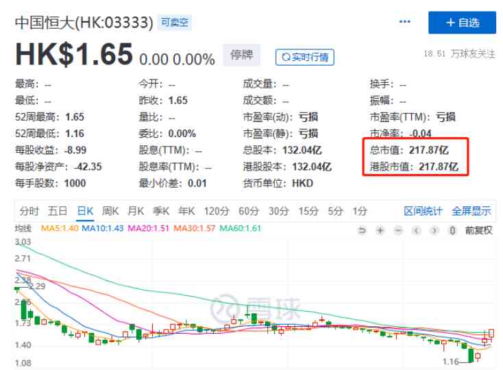 恒大复牌即将来临,市场高度关注股价表现及业绩状况