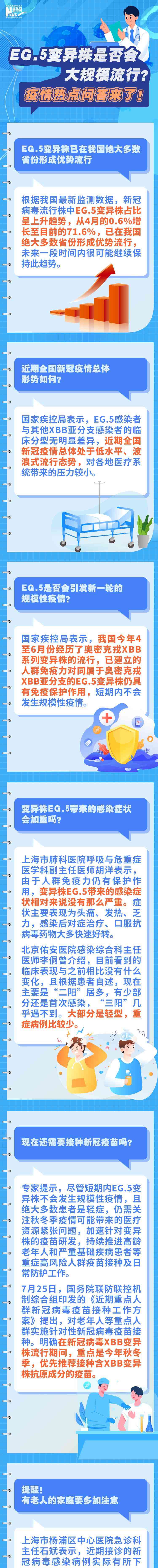 全国新冠疫情警报!EG.5变异株再度爆发,预防是关键!