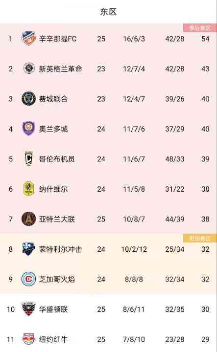  名垂美职联！迈阿密国际连胜草木皆兵，力拔头筹！