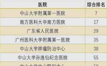  广东最好的医院排名出炉，你认可吗？