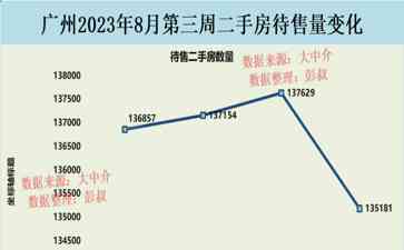  广州房价连跌，核心区价格变化揭秘！
