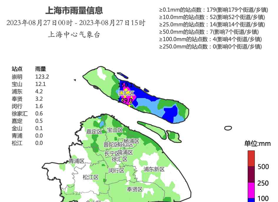  高温极端天气来袭 上海今日降雨“解暑” 