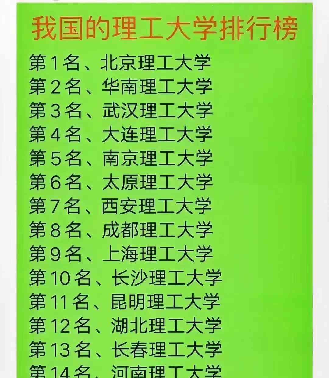 最具影响力的我国理工大学排名发布