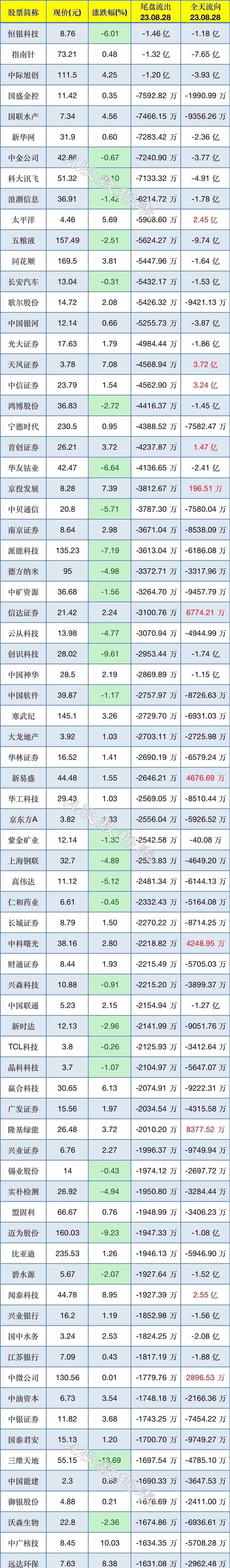 投资大佬疯狂撤资,科技巨头频遭重创!