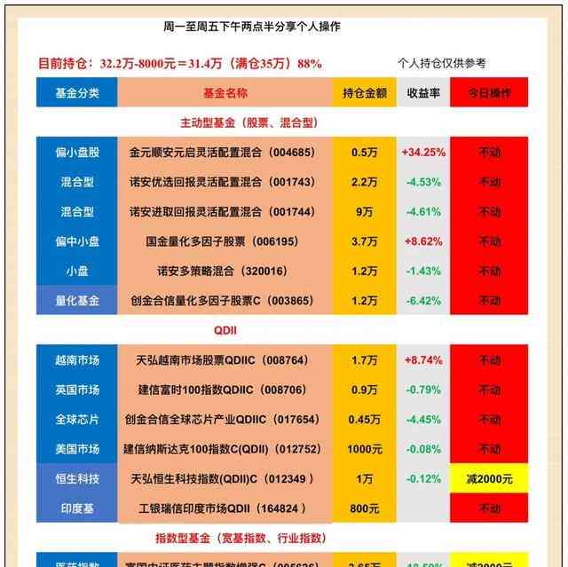  A股周末利好不足抵挡市场疲软，牛市一分钟烟消云散 