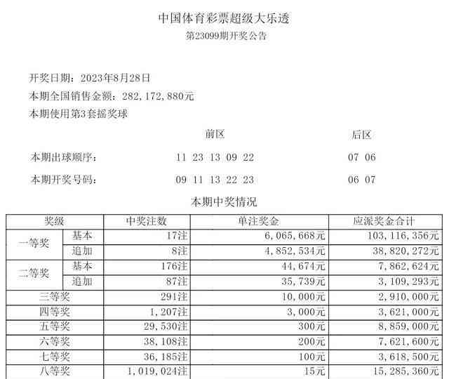  本期大乐透开奖结果揭晓，17注一等奖花落十地
