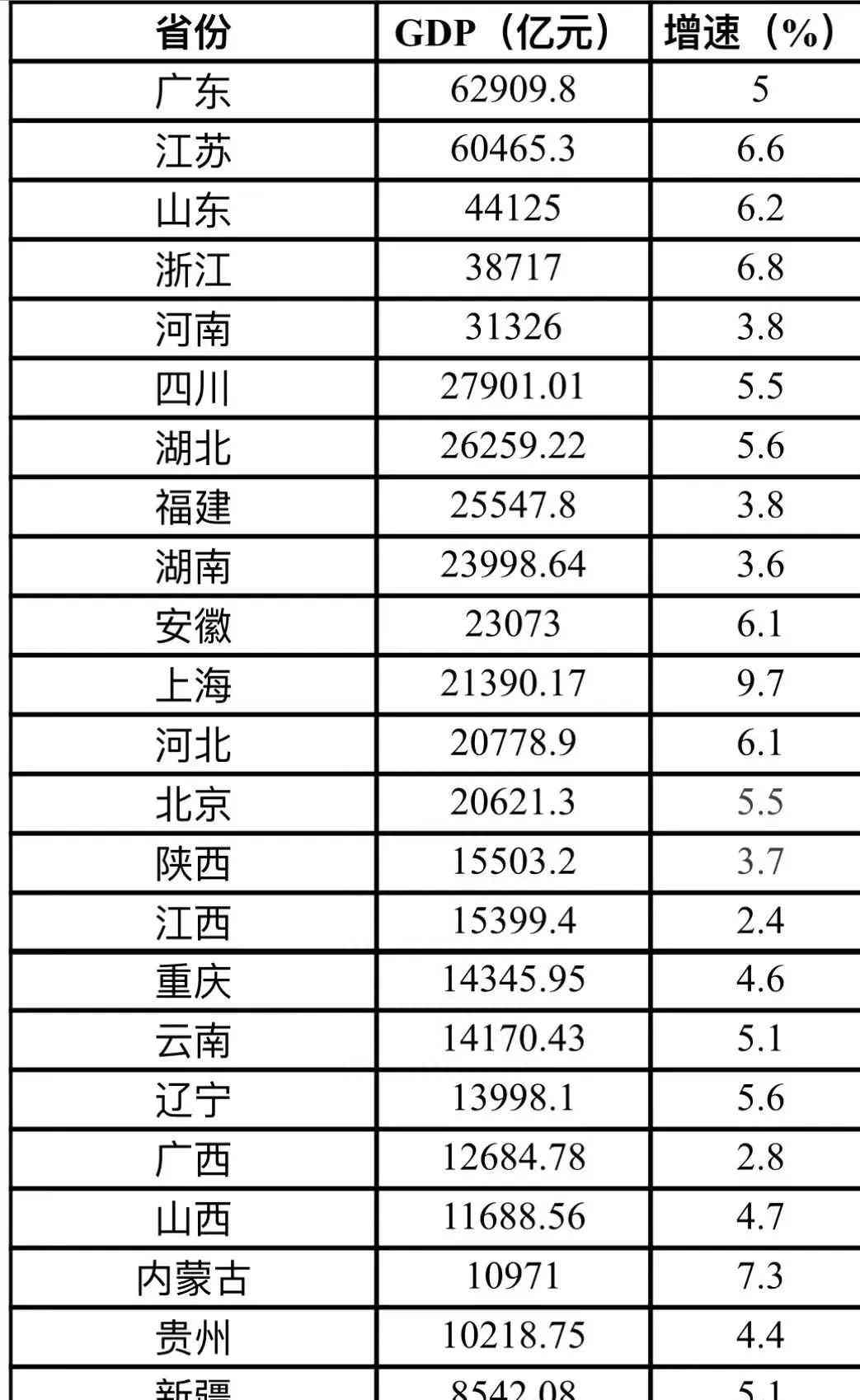  广西经济为何落后于云南？从地理看广西独占优势，却排不上号！ 