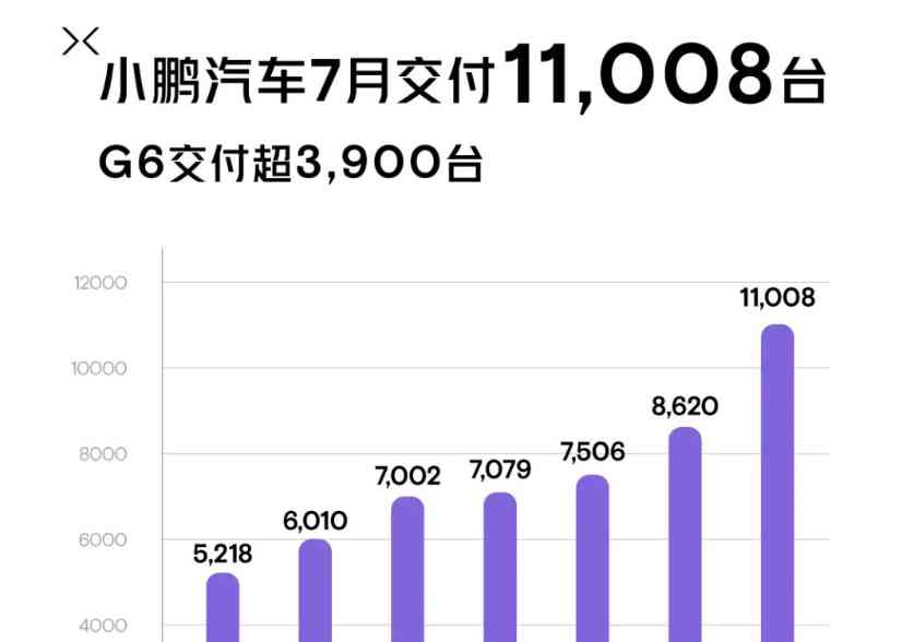  王凤英改变小鹏汽车，带来惊人逆袭！ 