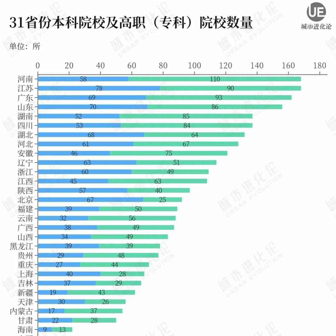  浙江高等教育发展水平与双一流目标的巨大落差 