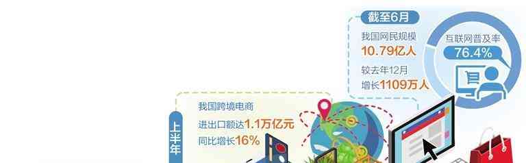 截至6月,中国网民规模达10.79亿,移动互联网应用增长迅猛