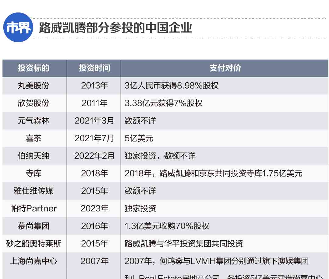  喜茶与FENDI联名茶饮引领年轻人新消费潮流 