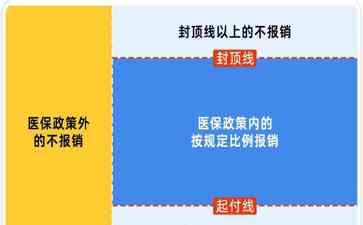 保，保障更全面自2021年6月1日起，成都市开展了“成都普惠全家保”试点工作，旨在为成都市民提供全面、优质的医疗保障。与 