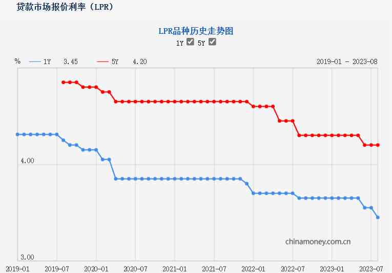存量房贷利率调整方案有望出台,银行迎来新动向
