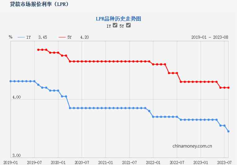  存量房贷利率调整方案有望出台，银行迎来新动向 