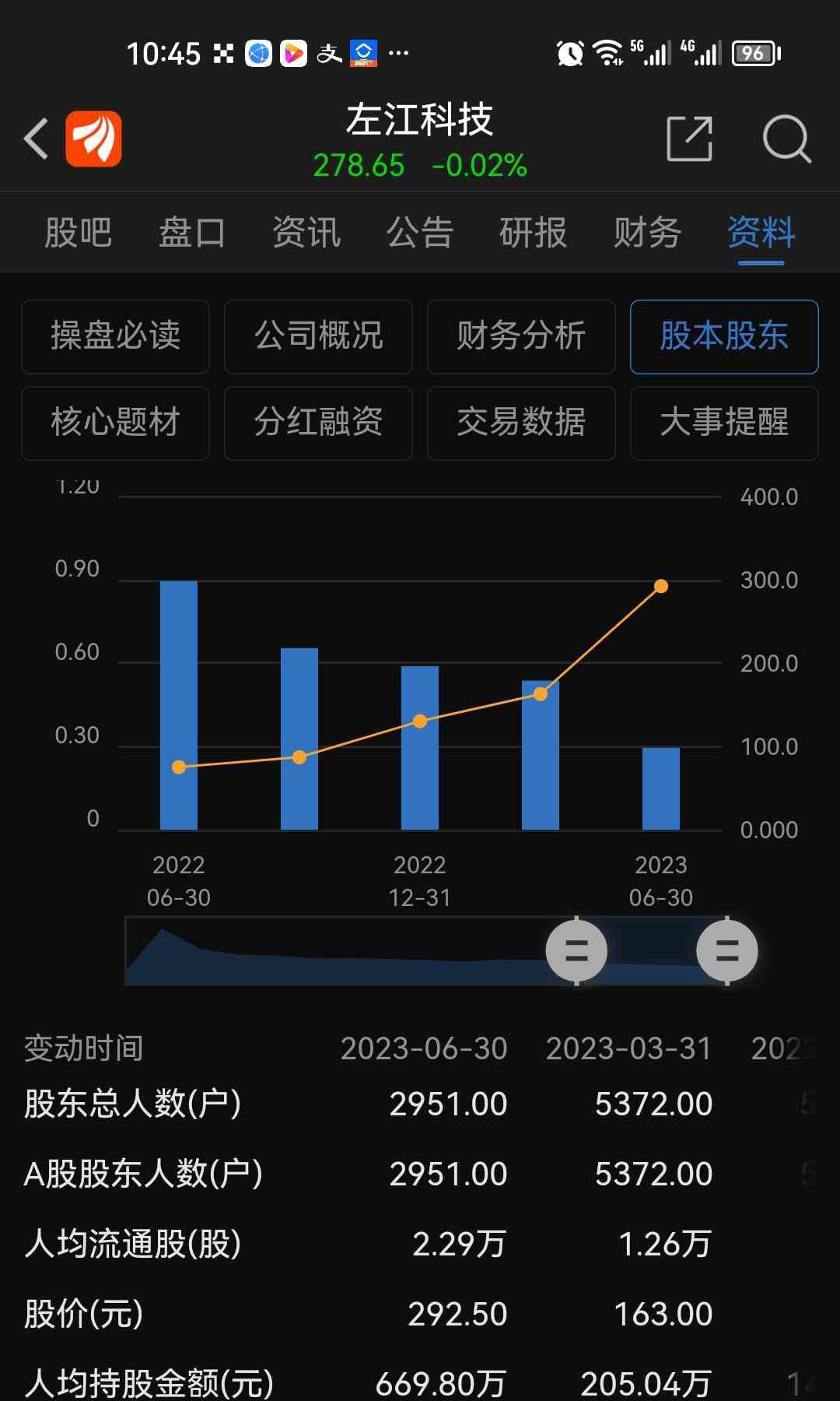  A股奇葩：上市公司业绩逆势亏损股价居高不下 