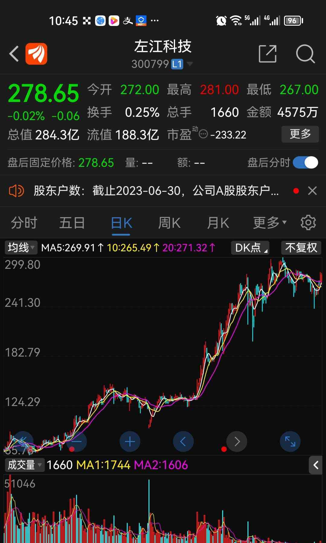 A股奇葩:上市公司业绩逆势亏损股价居高不下