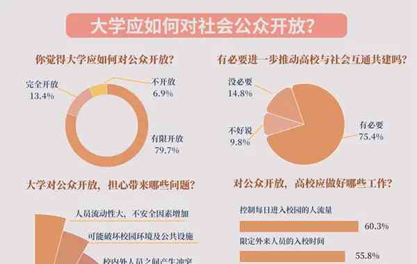 大学开放参观成热门“抢票”活动