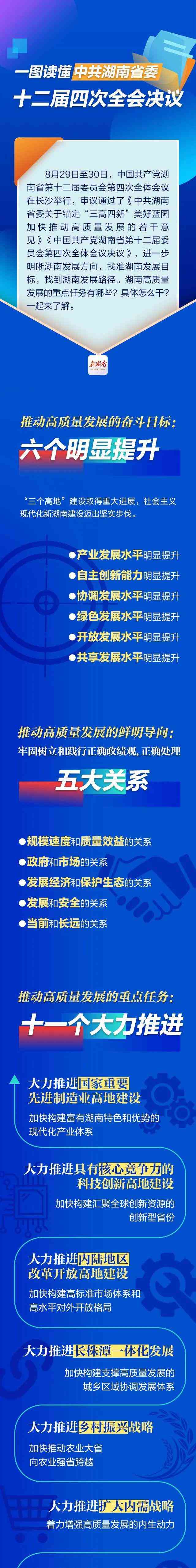  湖南党委会议通过《加快推动高质量发展的若干意见》 