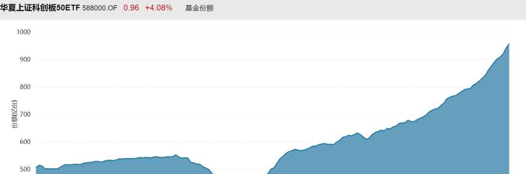 股市回暖，宽基ETF成为投资热点 