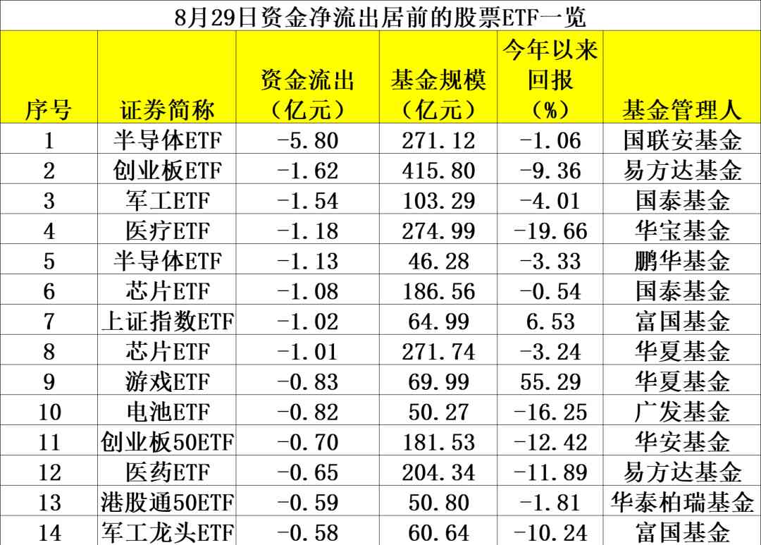 股市回暖，宽基ETF成为投资热点 