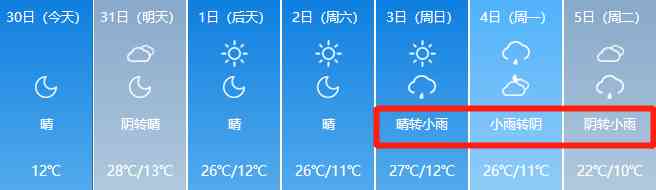 云天山区9月1日起将有中到大雨,部分地区或暴雨