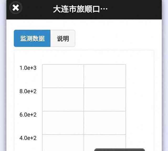  辽宁核辐射数据发布，核辐射值稳定 