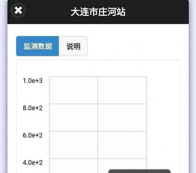 辽宁核辐射数据发布,核辐射值稳定