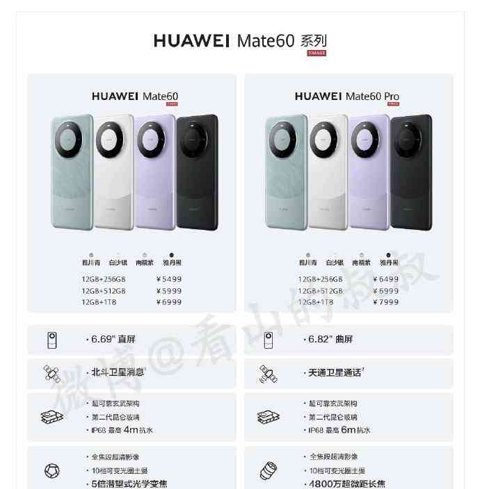 华为Mate60系列开启预售,价格配置一览