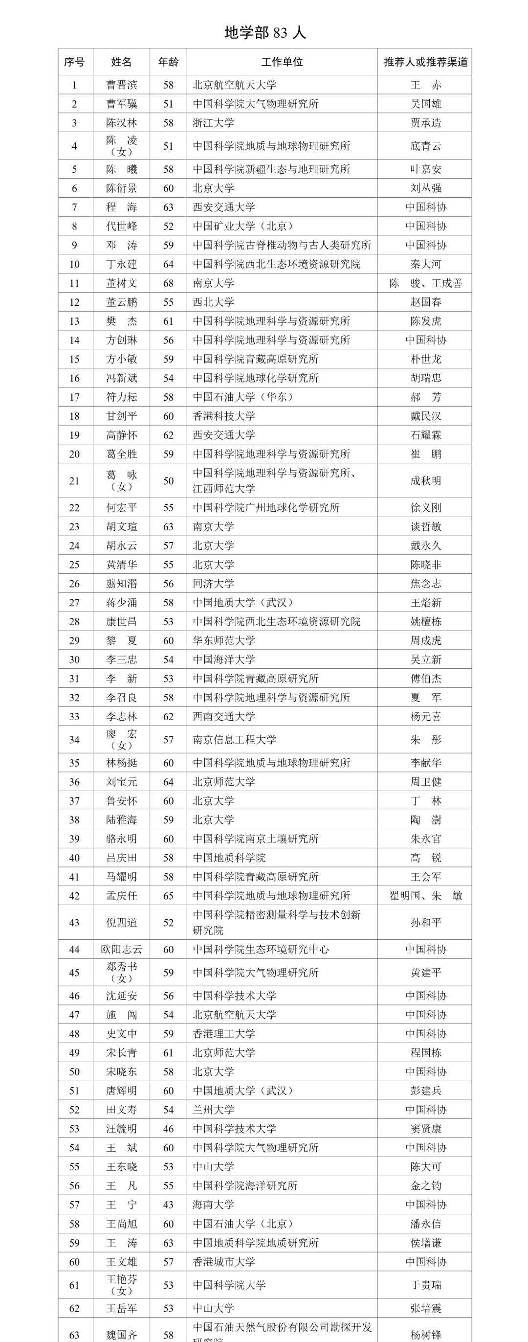 中国科学院公布2023年院士增选候选人名单,颜宁在列