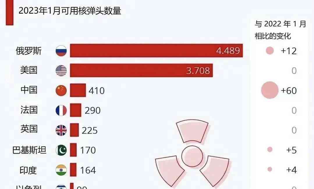 中国核弹威胁巨大!拥有战略氢弹能够一击消灭美国?