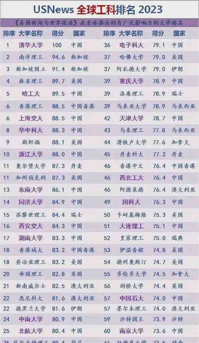 排名第一的清华,斯坦福排名第九,拿下托尼奖学金的你会怎么选?