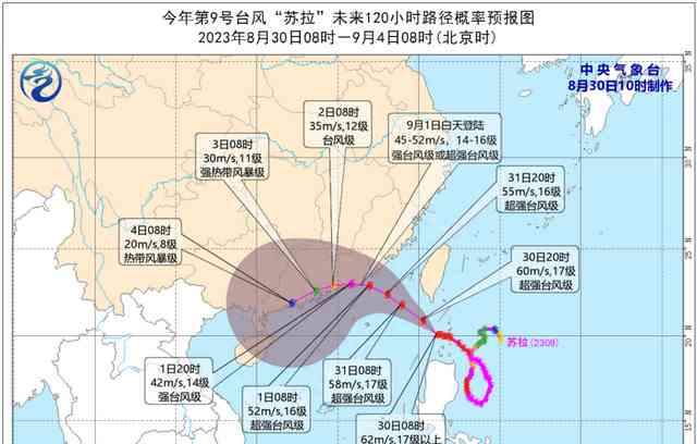  台风苏拉生成，或将登陆广东福建沿海 