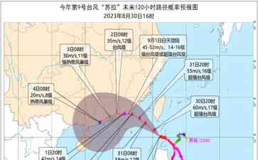  双台闹海，超强台风“苏拉”即将登陆广东沿海！ 