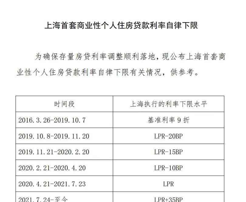 上海首套房贷利率调整明确,楼市掀起一波购房热潮