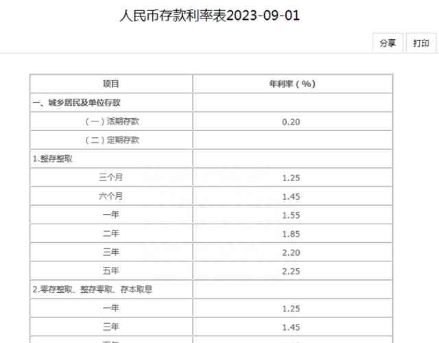  11家银行已更新存款利率，降息潮来袭！ 