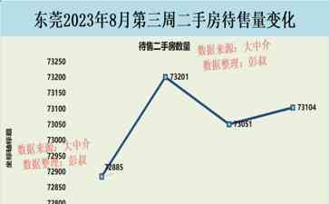 东莞房价持续下滑,房东纷纷销售来深圳置业