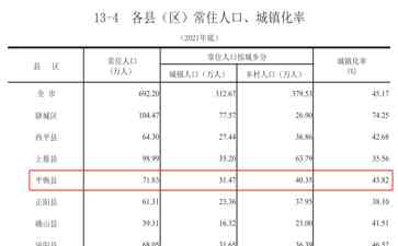  永悦科技与平舆县交易5000台无人机，加速交通发展 