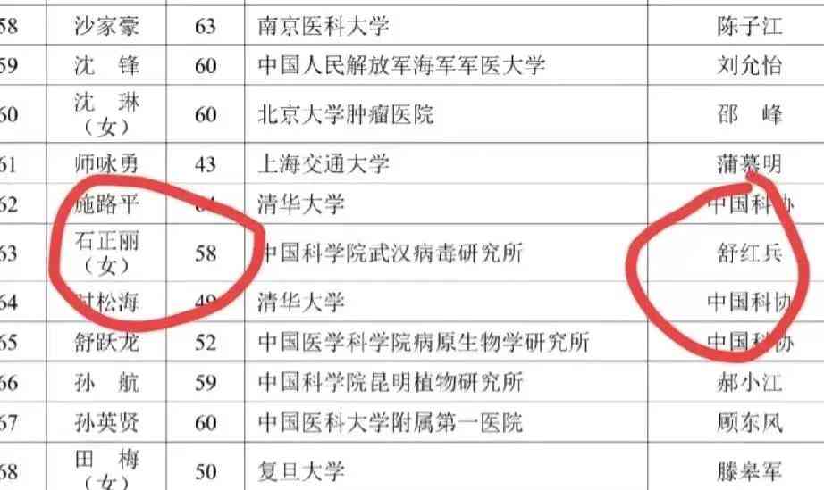  院士竞选引发关注，石正丽推荐人竟是舒红兵