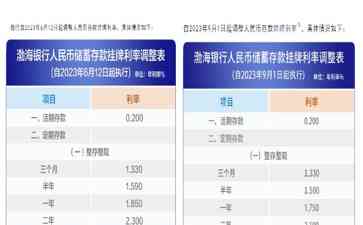  "国内多家银行下调存款利率 长期存款收益率下滑" 