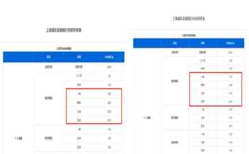 "国内多家银行下调存款利率 长期存款收益率下滑"