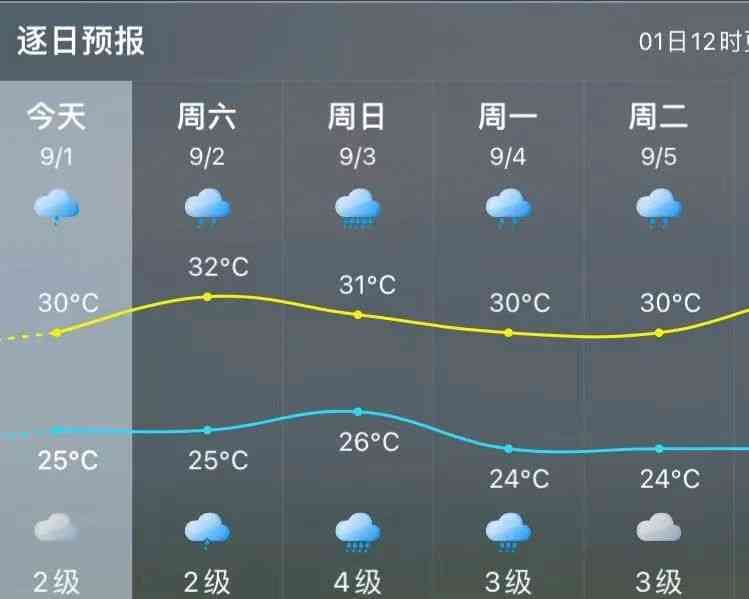 台风苏拉路径调整!福建迎来暴雨预警!