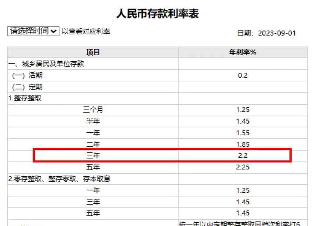 国有大行大额存单再降息!利率低至3.1%,一"单"难求!