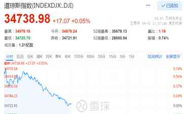 美国8月非农数据超预期,中国资产大涨!