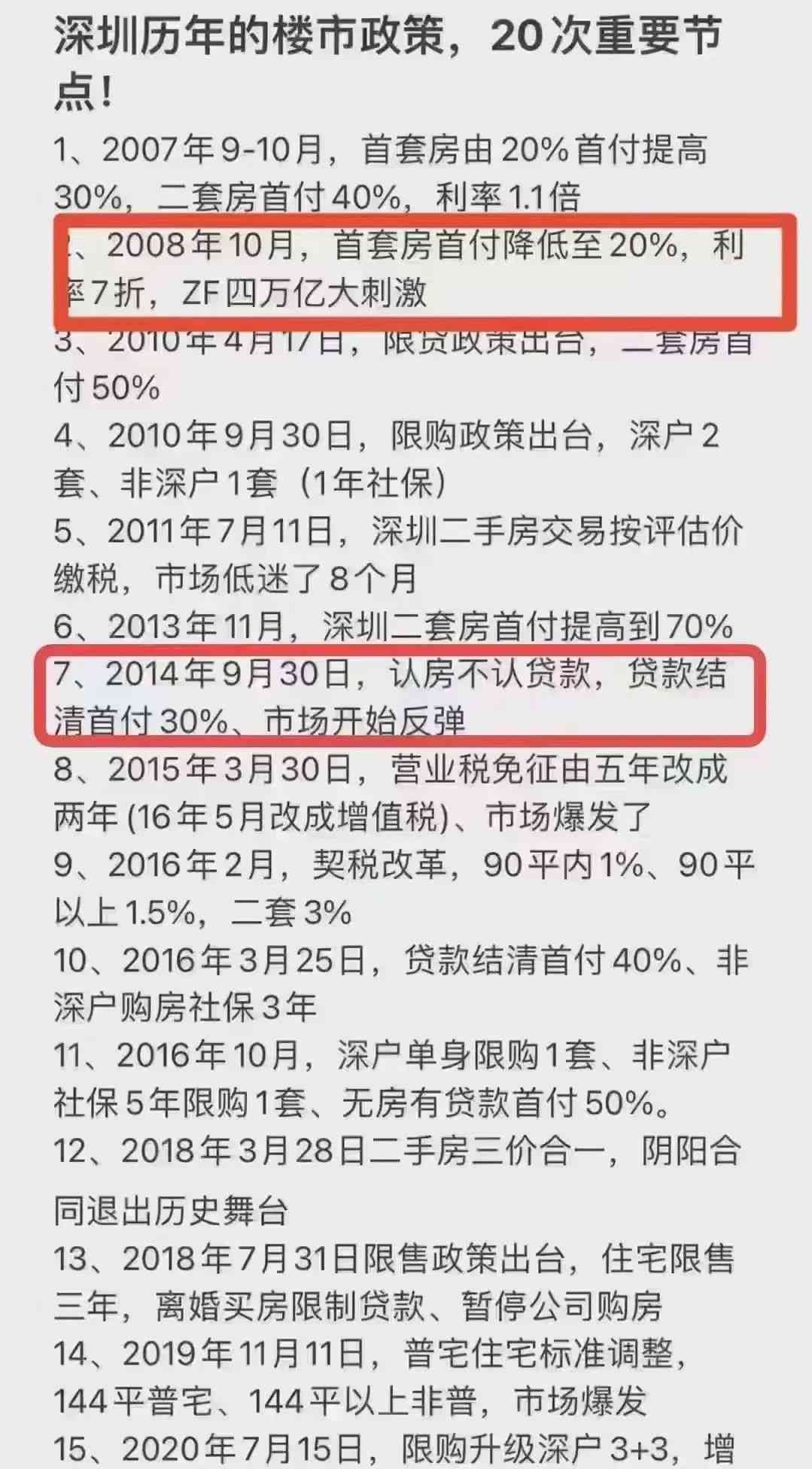  一线城市楼市政策大调整，市场将脱离低迷? 