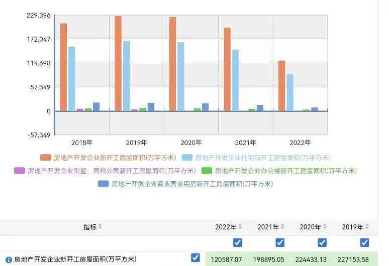  楼市利好频出，开发商拿地热情下降 