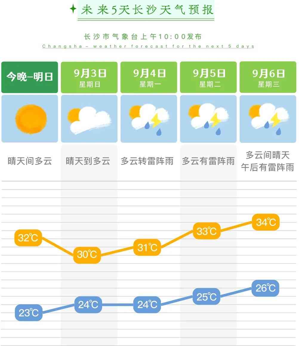  台风“苏拉”逼近广东，湘南迎大暴雨 