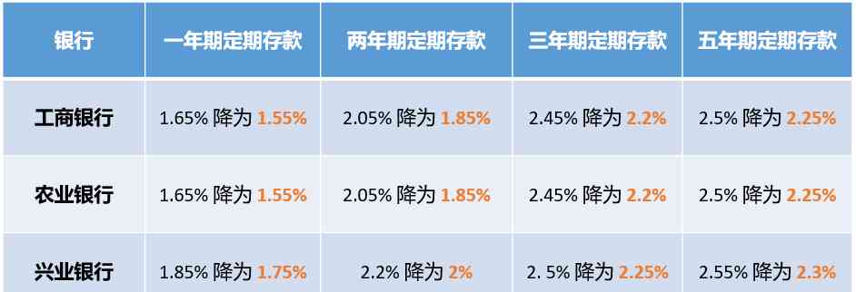 北上广深一线城市首套房认房不认贷政策全面实施,北京楼市随即开发商涨价取消优惠