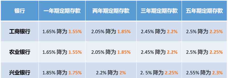  北上广深一线城市首套房认房不认贷政策全面实施，北京楼市随即开发商涨价取消优惠 