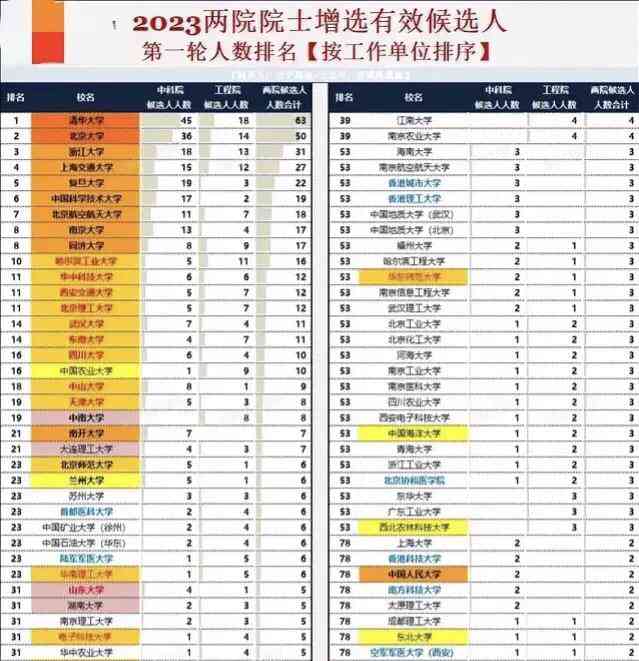 高校地位变化,北航成为新崛起的力量